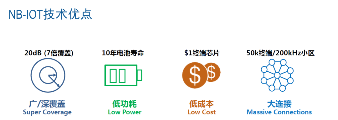 《一》初识NB-IoT（NB-IoT背景，简介，标准化过程，技术优势，与其他无线技术对比）