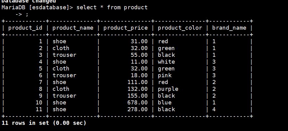 kafka connect简述以及简单实用以及mysql导入ES