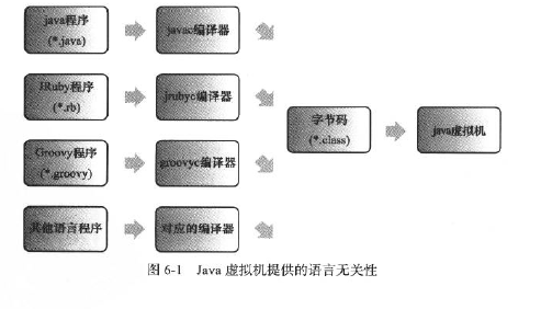 深入理解JVM虚拟机(四)：Class类文件结构(一)