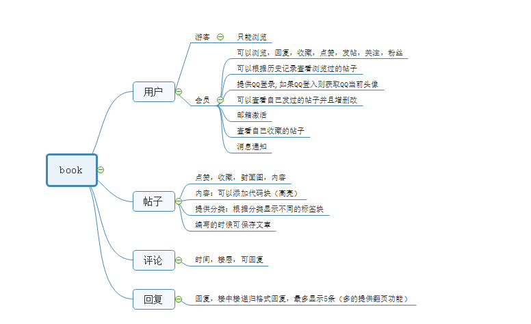 【node】搭建自己的博客开坑（一）——项目的构思与设计——（后端部分）