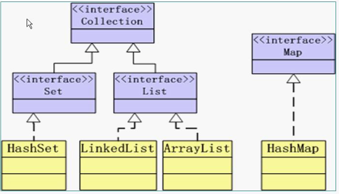 java中的容器Collection