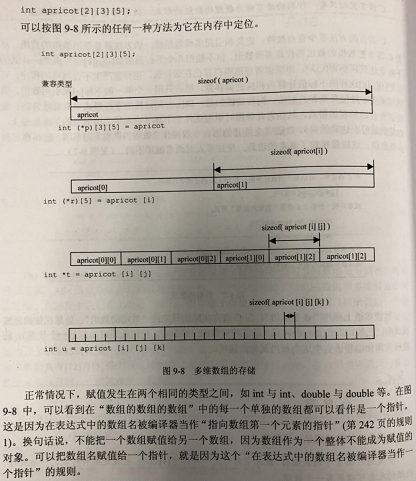 C语言陷阱二