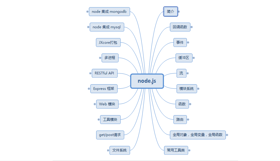 nodejs 个人学习以及个人总结