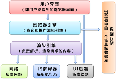 浏览器的渲染机制