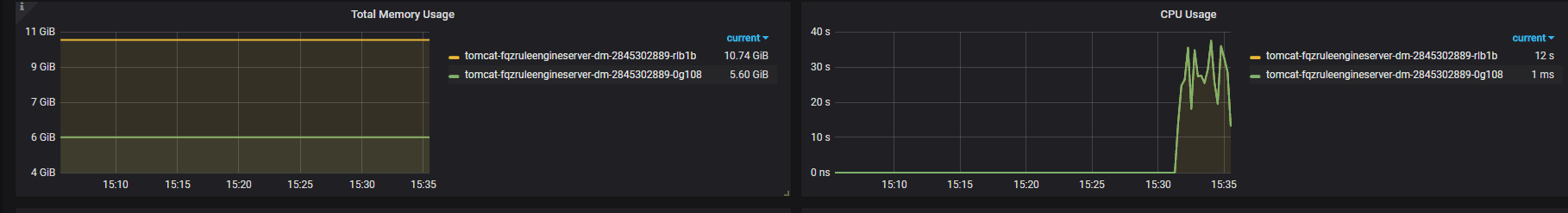 生产环境jvm内存溢出问题处理OutOfMemoryError