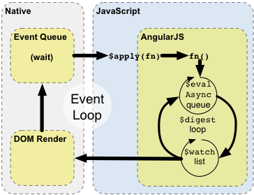 AngularJS内幕详解之Scope