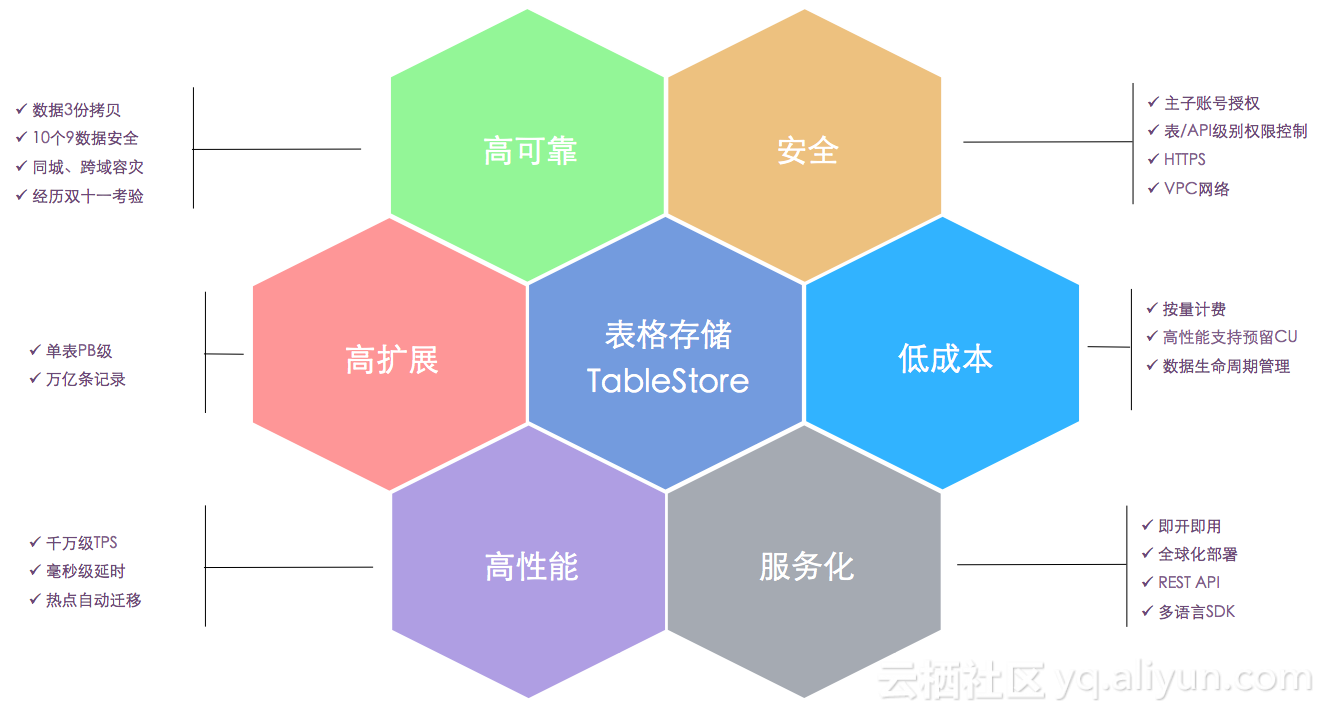 image.png | center | 704x378