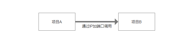 SpringCloud实战二：Spring Cloud Eureka 服务发现与注册中心