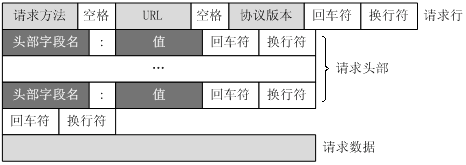 Vert.x(vertx) 实现TCP服务