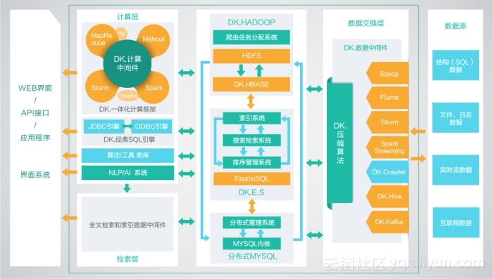 DKhadoop开发环境安装常见问题与解决方法汇总