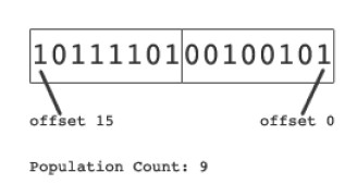 使用Redis bitmaps进行快速、简单、实时统计