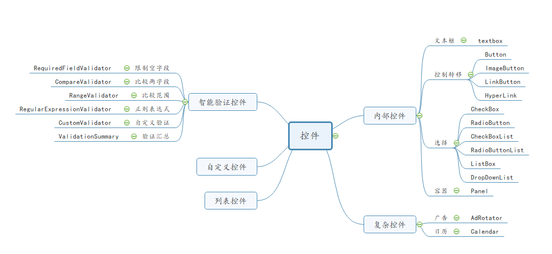 ASP.NET了解一下