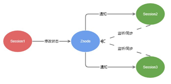 watermark_type_ZmFuZ3poZW5naGVpdGk_shadow_10_text_aHR0cHM6Ly9ibG9nLmNzZG4ubmV0L3czNzI0MjYwOTY_size_16_color_FFFFFF_t_70 4