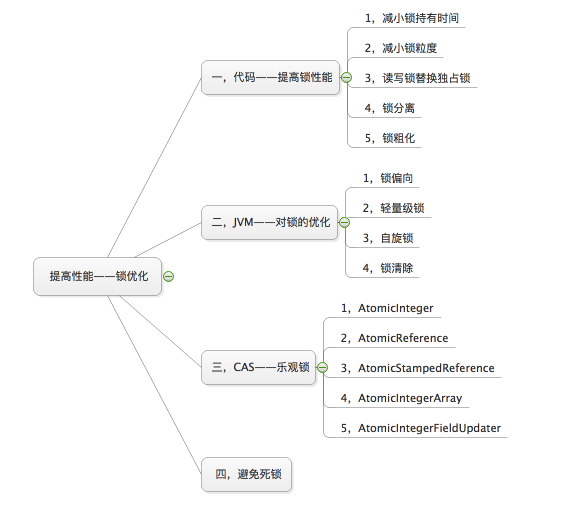 Java高并发(五)——Lock优化，提高性能