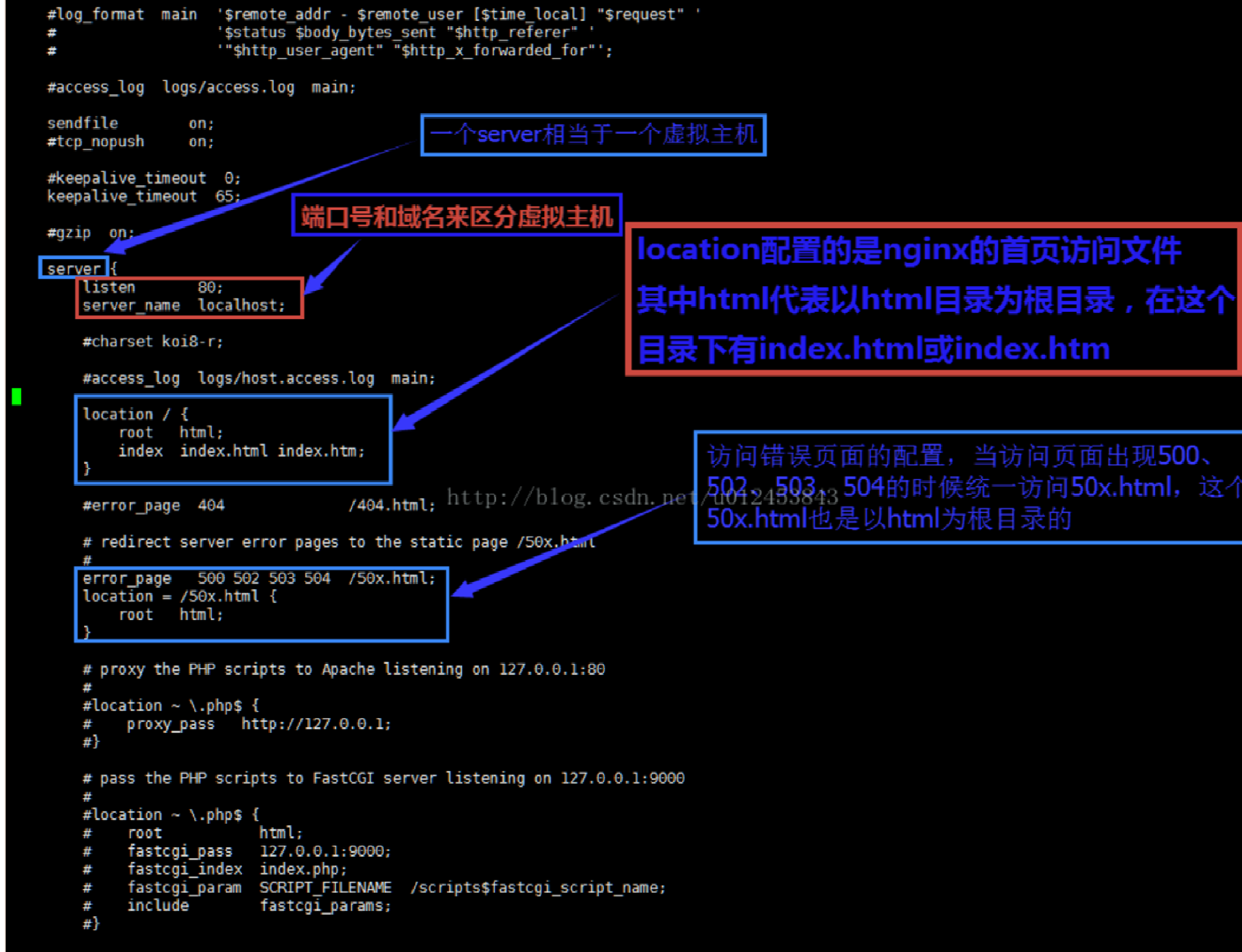 Nginx负载均衡+KeepAlived高可用服务