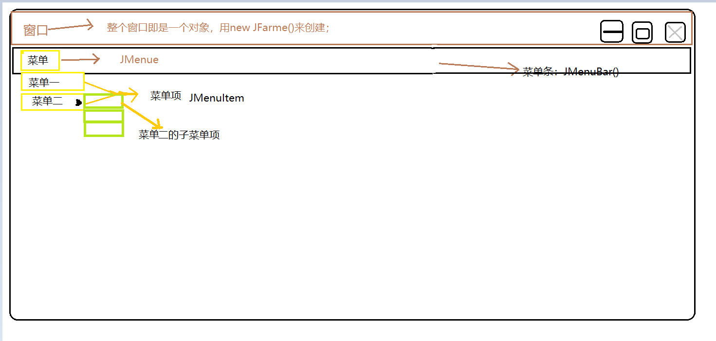 JFrame_Menu_菜单