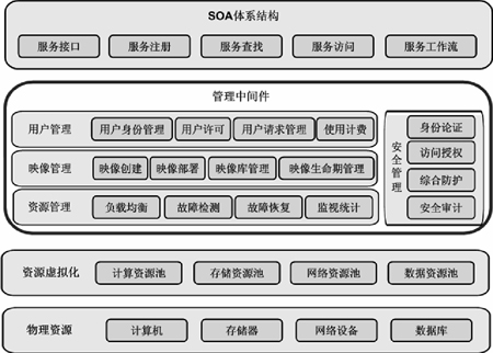点击查看源网页