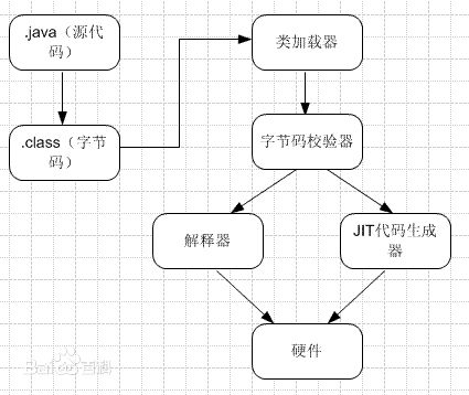 jvm的内存分布，参数配置 和 GC处理机制