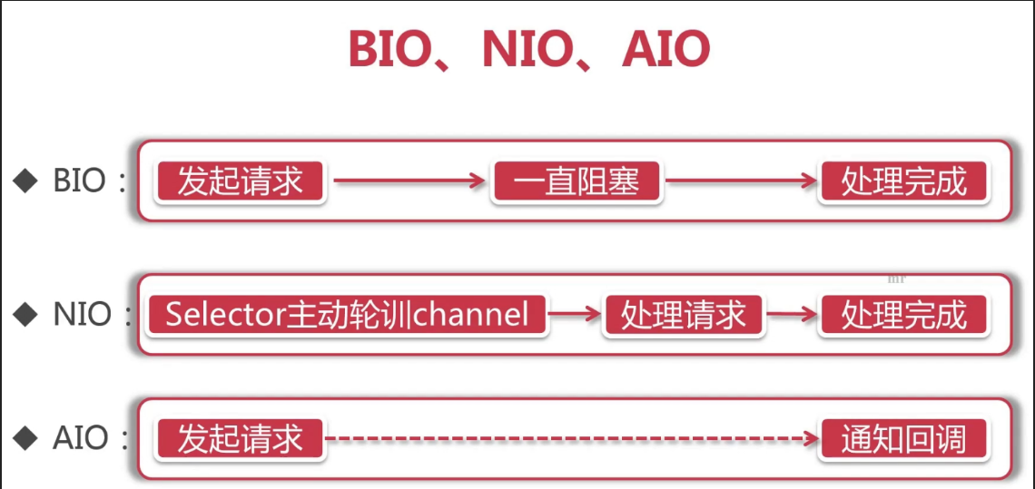 netty入门HttpServer实例