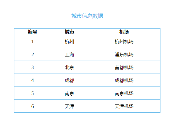 利用JSON模拟数据，ajax获取并返回，显示在网页