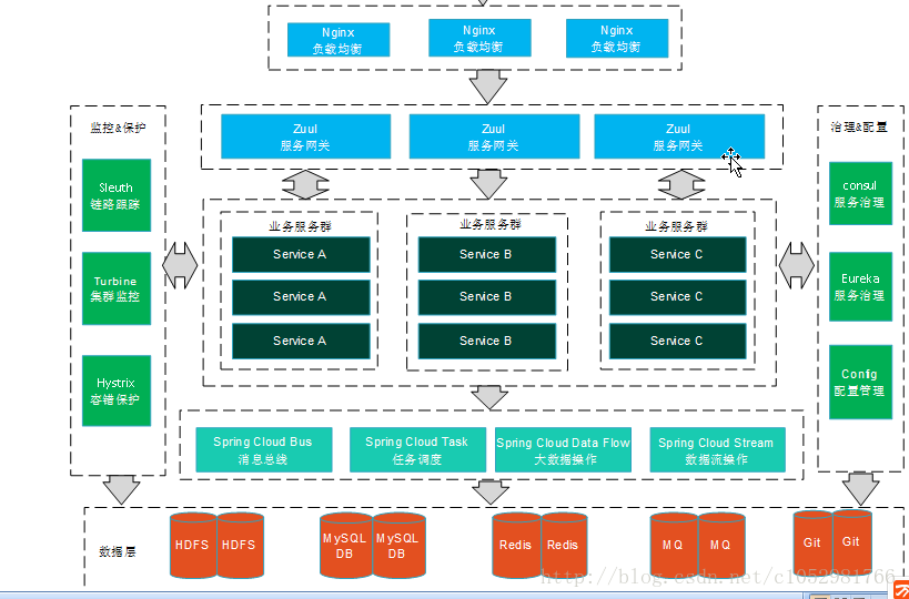 SpringCloud--02、SpringCloud入门