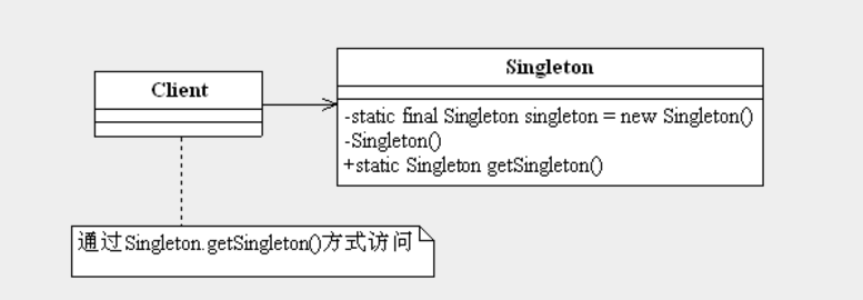 【C#重构】——单例模式基础详解&在子父窗体之间的应用实例