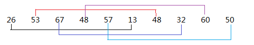 Java排序算法之希尔排序