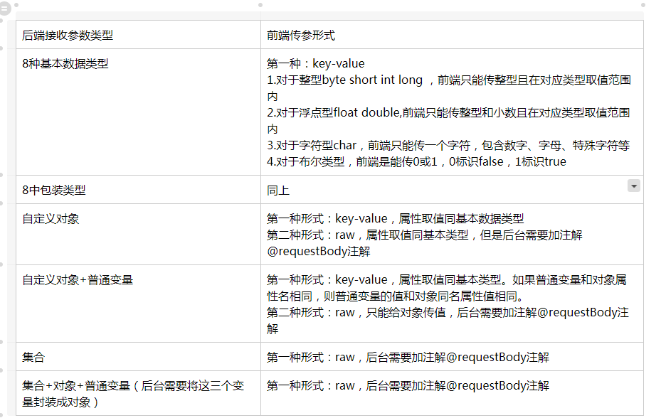 springboot之前后端传参类型比较