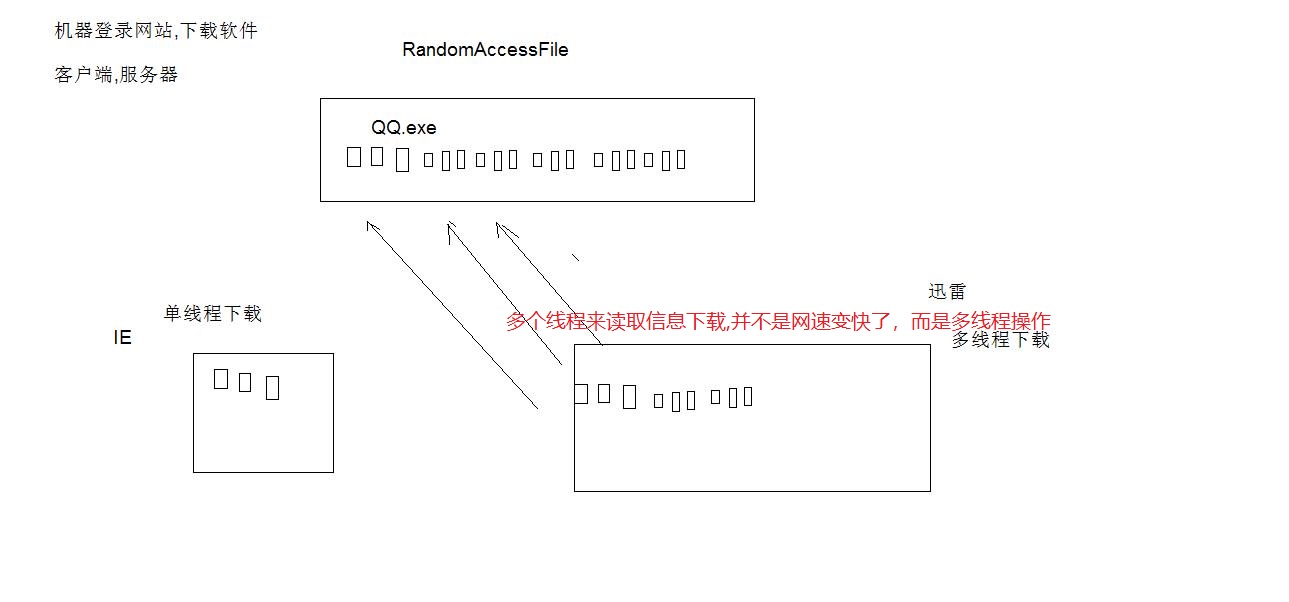 26_多线程_第26天（Thread、线程创建、线程池）_讲义