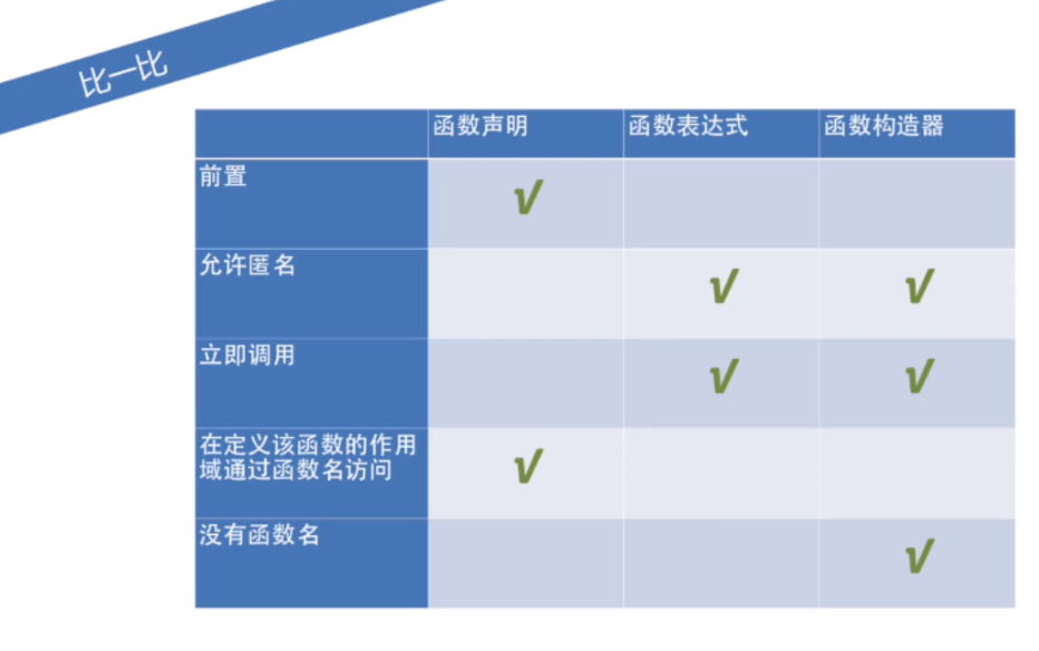 【慕课网】JavaScript中函数和this