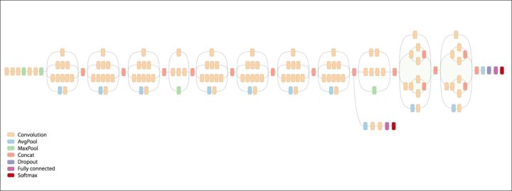 [work] 什么是对抗攻击