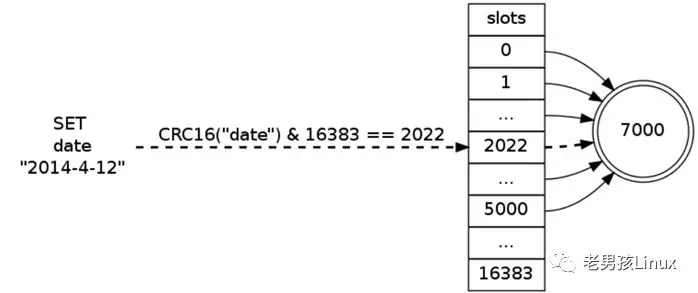 Redis 一定要了解的知识 - （七）Redis cluster 集群