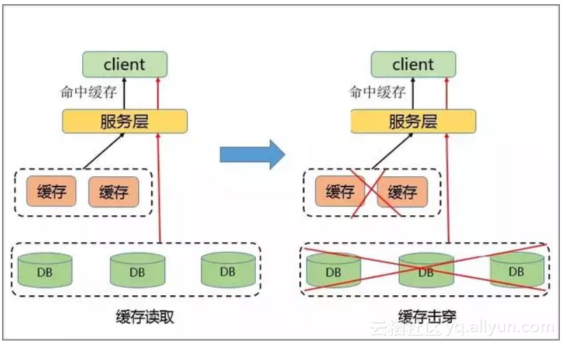 Redis热点Key发现及常见解决方案！