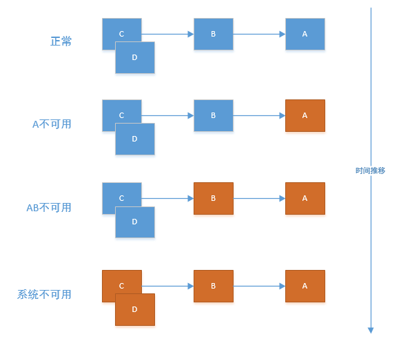 springcloud(四)：熔断器Hystrix