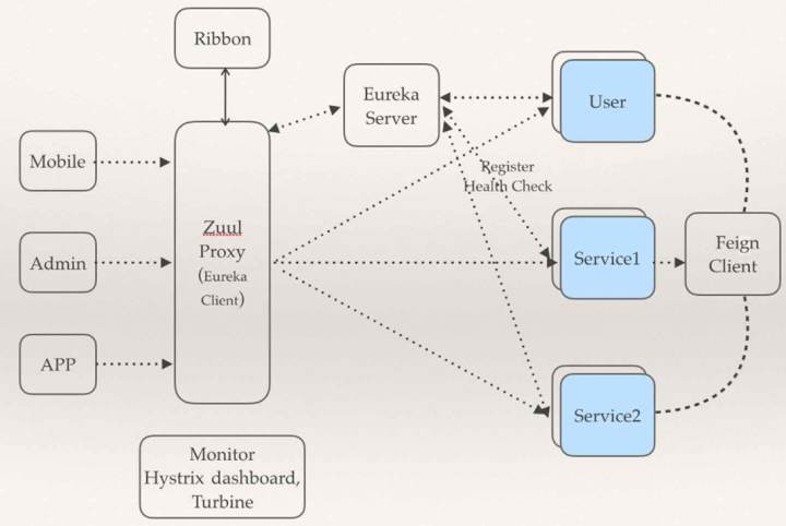 一文读懂spring boot 和微服务的关系