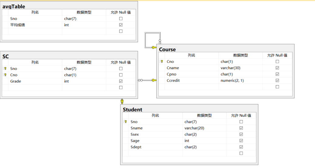 sql server练习过程记录（1）