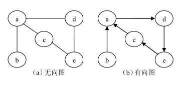 图的概念