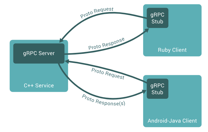 grpc-spring-boot-starter【初步了解】