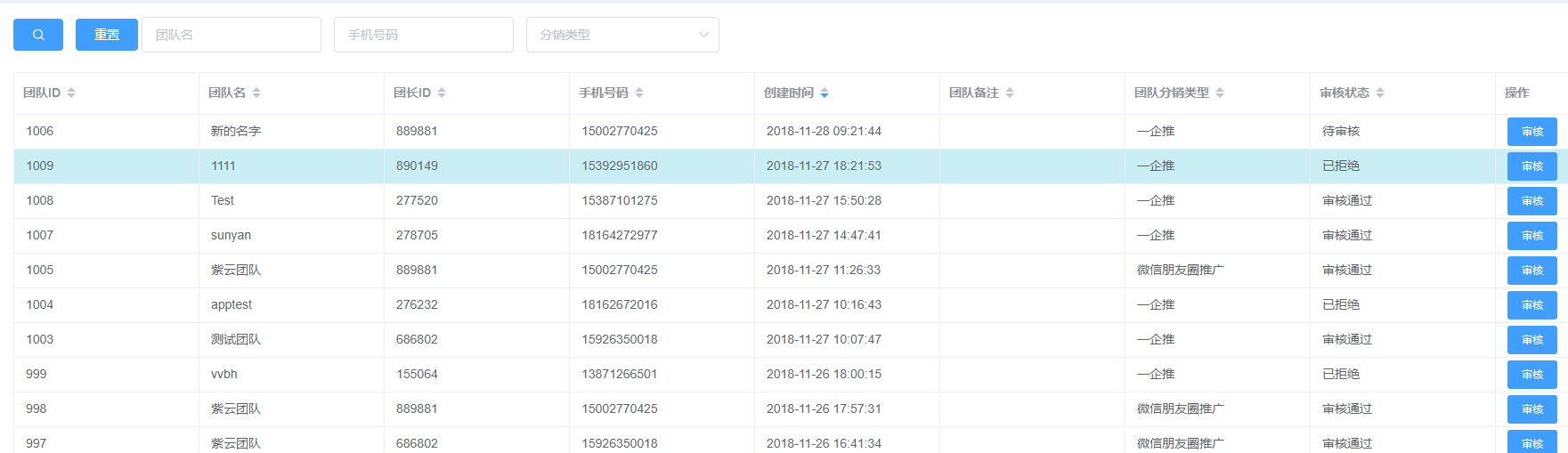 elementUI table tr th 的高度，以及背景颜色