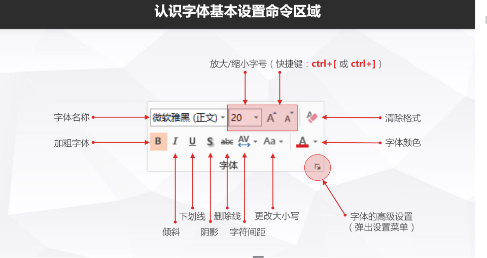 和秋叶一起学PPT之段落排版与字体（课时四、五）