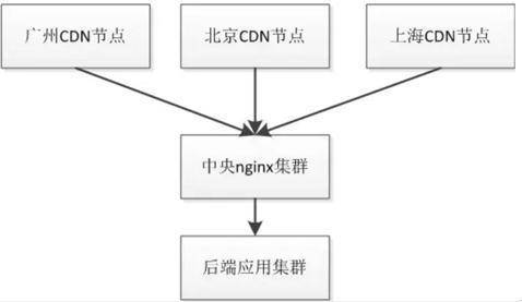 Java高并发高性能分布式框架从无到有微服务架构设计