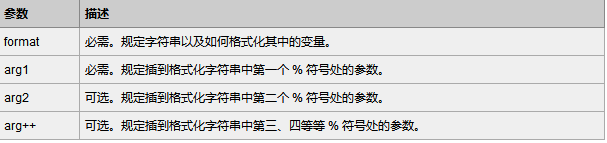 php sprintf函数