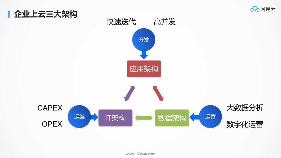 为什么 kubernetes 天然适合微服务 (1)