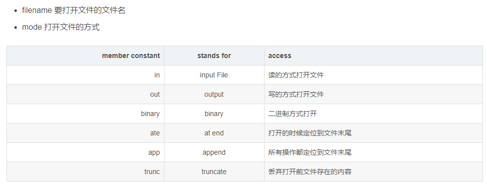 用C++计算文件的MD5值