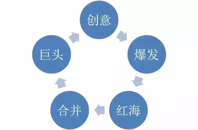 从互联网+角度看云计算的现状与未来（1）