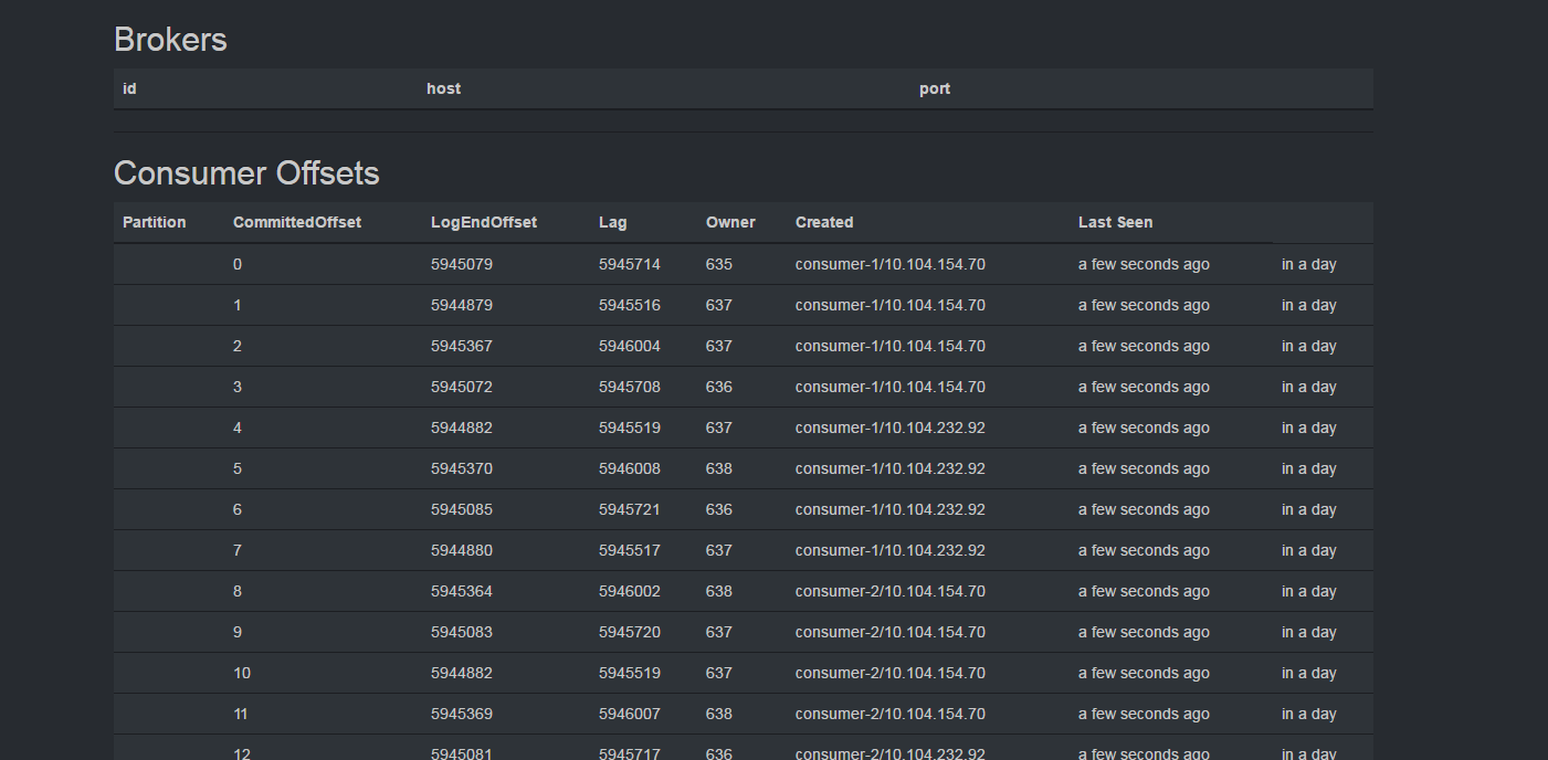 kafka web页面监控KafkaOffsetMonitor