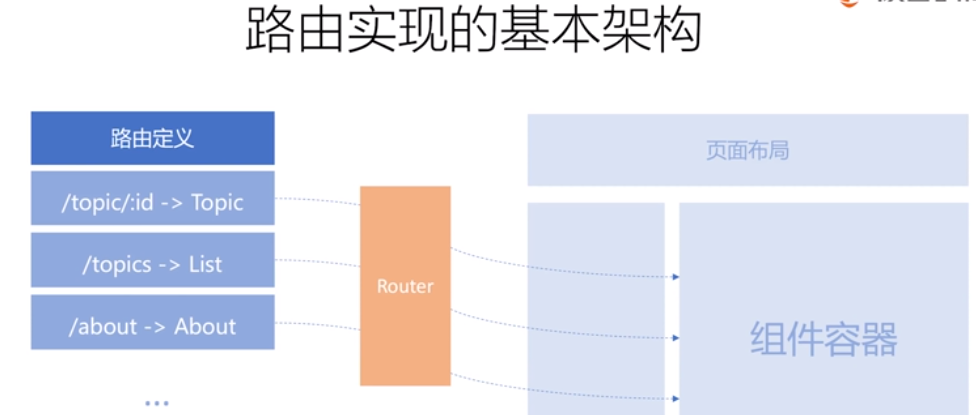 React - React-Router的简单介绍