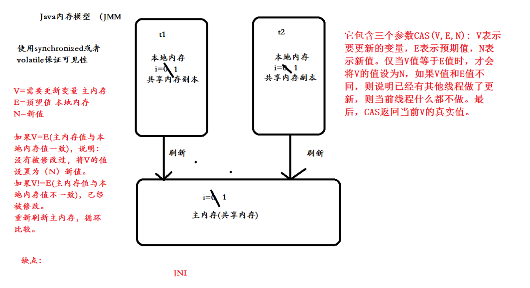 JAVA锁机制