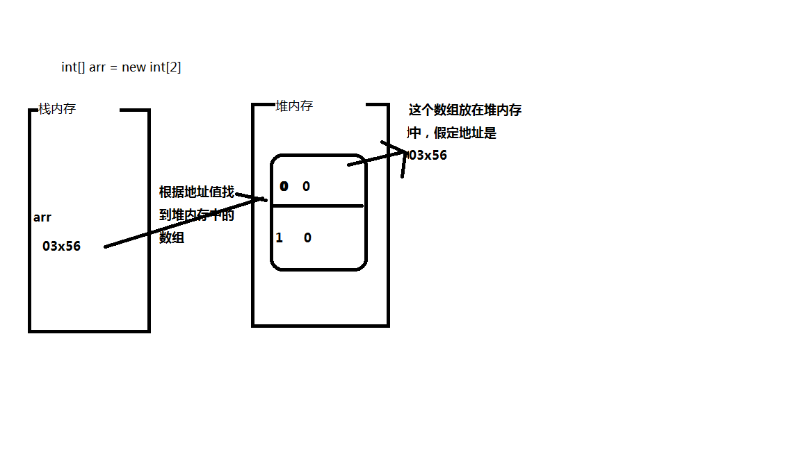 Java内存的划分和方法的传值