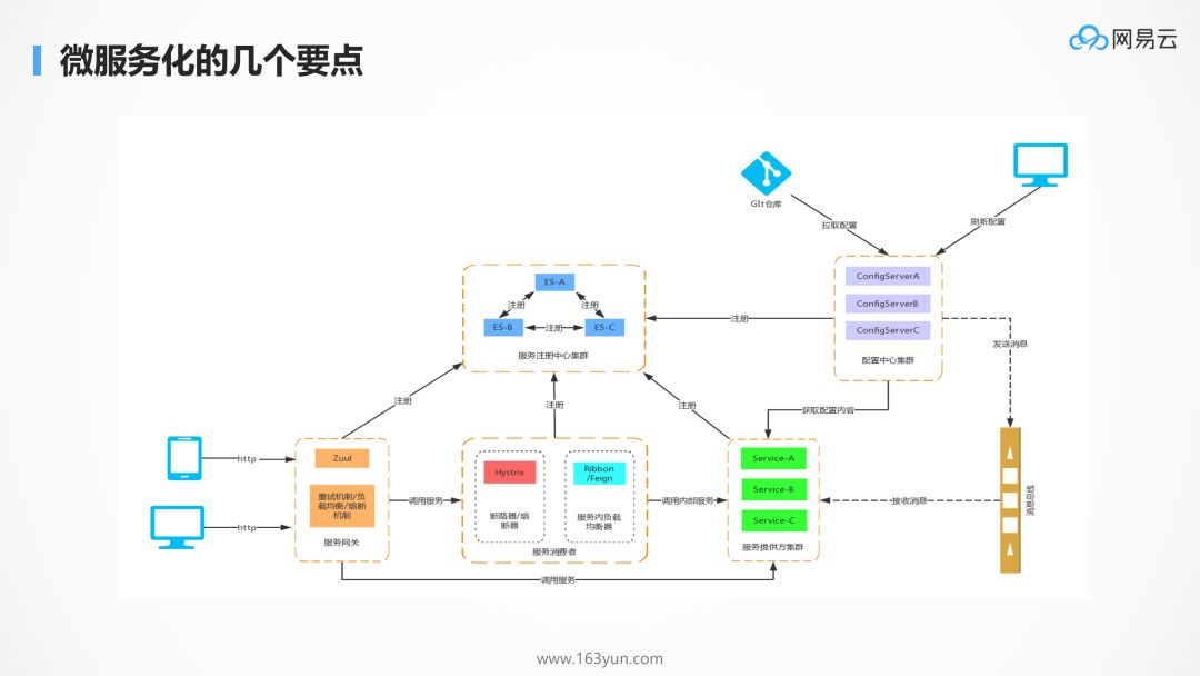 为什么 kubernetes 天然适合微服务 （2）